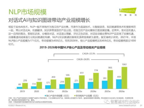 观察 数字经济时代,人工智能产业 商业化探讨 2021