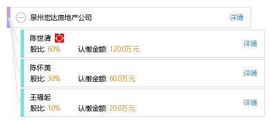 泉州宏达房地产公司 工商信息 信用报告 财务报表 电话地址查询 天眼查