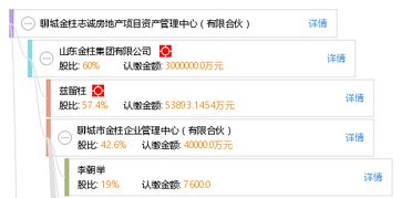 聊城金柱志诚房地产项目资产管理中心 有限合伙 工商信息 信用报告 财务报表 电话地址查询 天眼查