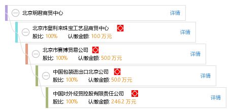 北京明君商贸中心 工商信息 信用报告 财务报表 电话地址查询 天眼查