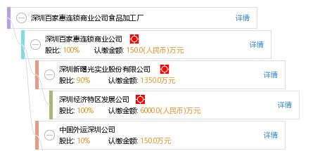 深圳百家惠连锁商业公司食品加工厂